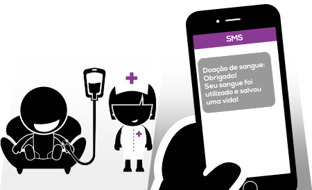 Usos Diferenciados: Utilize o SMS de maneiras criativas, com campanhas que gerem maior engajamento do usuário para diversos objetivos.